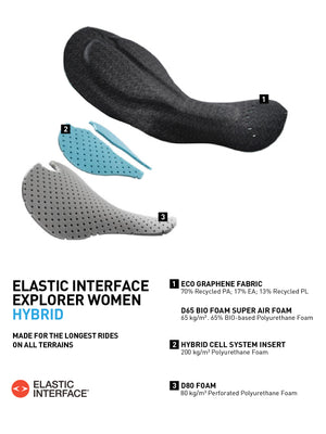 Women's SUPP Road Suit -Flow