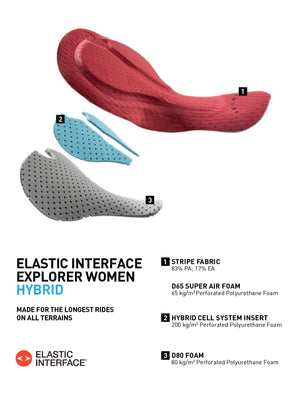 Women's SUPP Thermal Bib Shorts - Black DWR